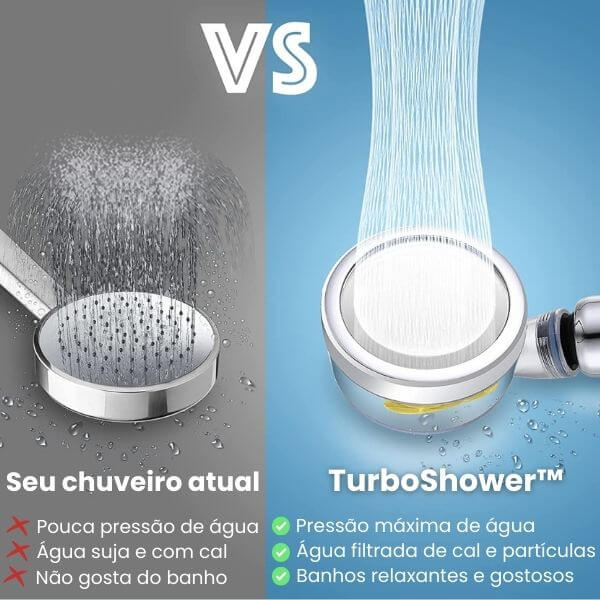 Ducha TURBOSHOWER™ con turbina y filtro