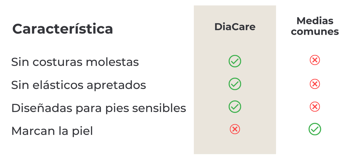 MEDIAS PARA DIABÉTICOS (4 PARES): SIN MARCAS, SOLO ALIVIO