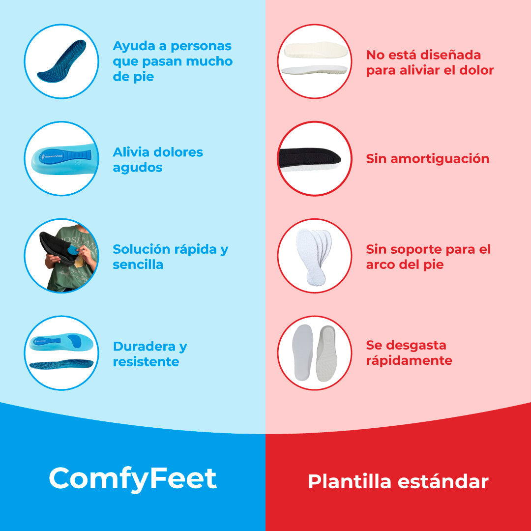 ComfyFeet Pro™ – Plantillas Ortopédicas de Alivio Total para Pies Cansados