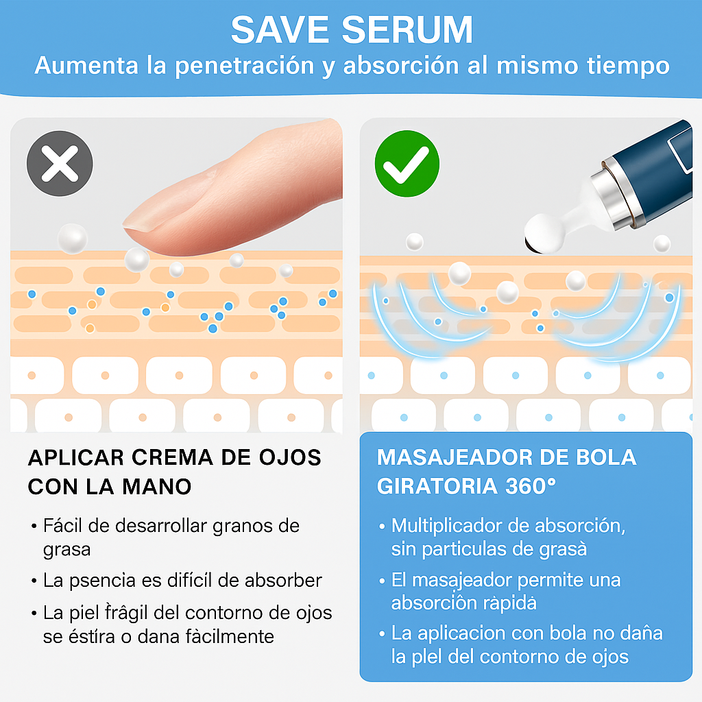 ClariVista™ – Gel Revitalizante de Ojos