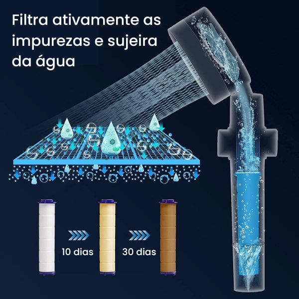 Ducha TURBOSHOWER™ con turbina y filtro
