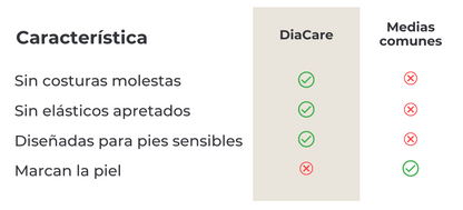 MEDIAS PARA DIABÉTICOS (4 PARES): SIN MARCAS, SOLO ALIVIO