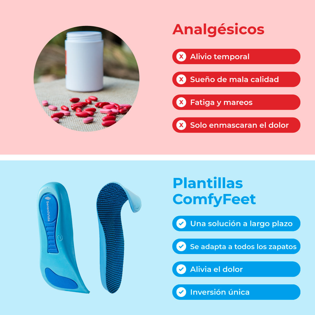 ComfyFeet Pro™ – Plantillas Ortopédicas de Alivio Total para Pies Cansados